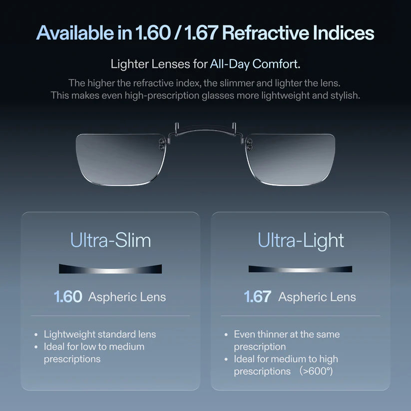 Xreal One Pro Prescription Lenses 1.67 Standard